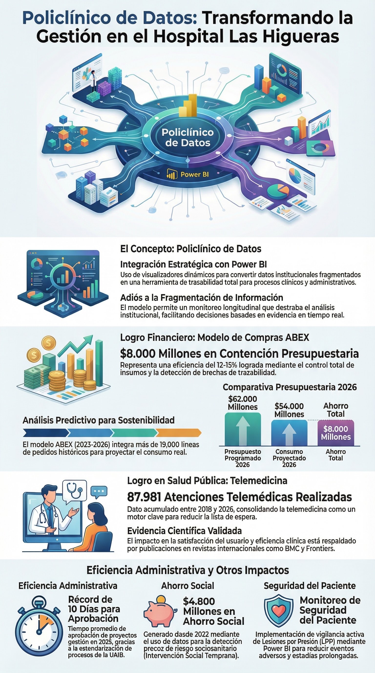 Gestión Hospitalaria